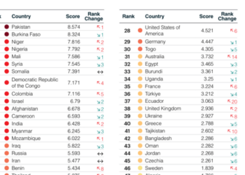 Global Terrorism Index