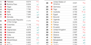 Global Terrorism Index