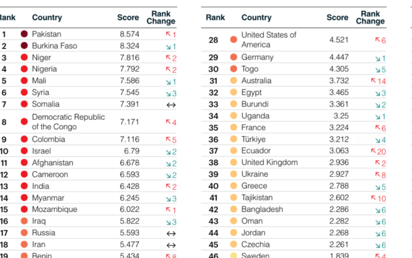 Global Terrorism Index