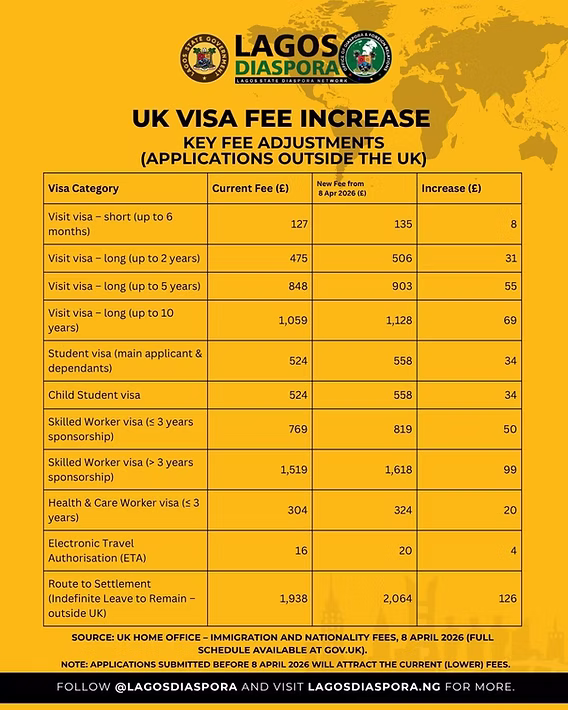 UK visa fee for Nigerians